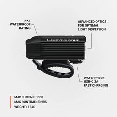 Lite Drive 1200+ Front 1200 Lumen | Lezyne