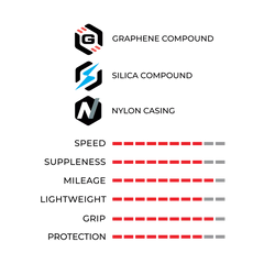 Vittoria Corsa N.EXT 700x32 G2.0 Folding Tyre Black Tube