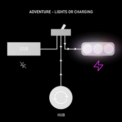 kLite ULTRA Adventure Lighting System