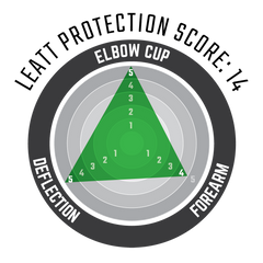 leatt-elbow-guard-3df-6-0-black