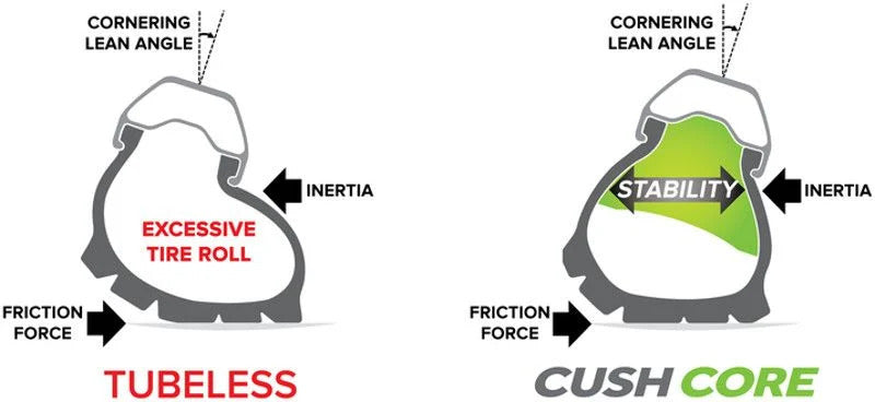 Cush Core Tubeless Insert Diagram