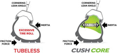 Cush Core Tubeless Insert Diagram