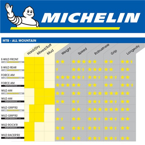 Michelin Foldable Tyre Front E-Wild Gum-X 29x2.6 TR Black