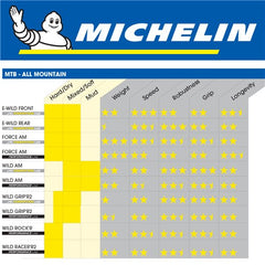 Michelin E-Wild Gum-X 29x2.6 TR Foldable Tyre Front Black