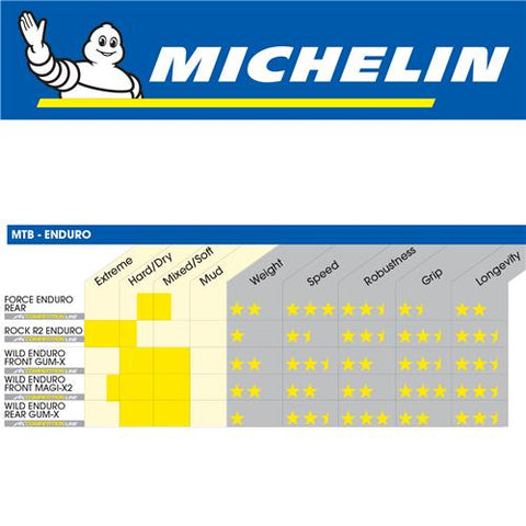 Michelin Foldable Tyre Front Wild Enduro Gum-X3D 27.5x2.4 TR Black
