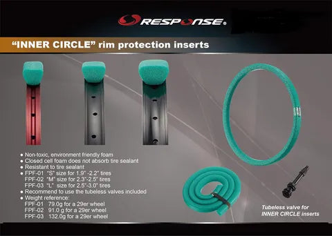 Response Rim Protection Inserts