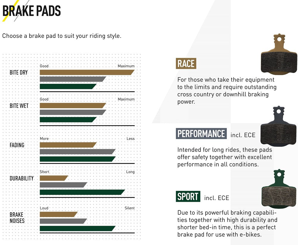 Magura Brake Pads 9 Series MT 4-Piston Performance Compound – Lofti.com