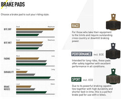 Magura Brake Pad Compounds