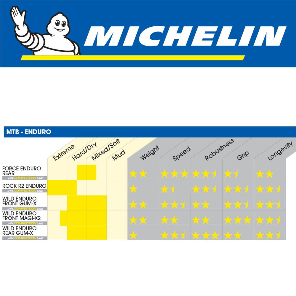 Michelin MTB Enduro Tyre Ratings