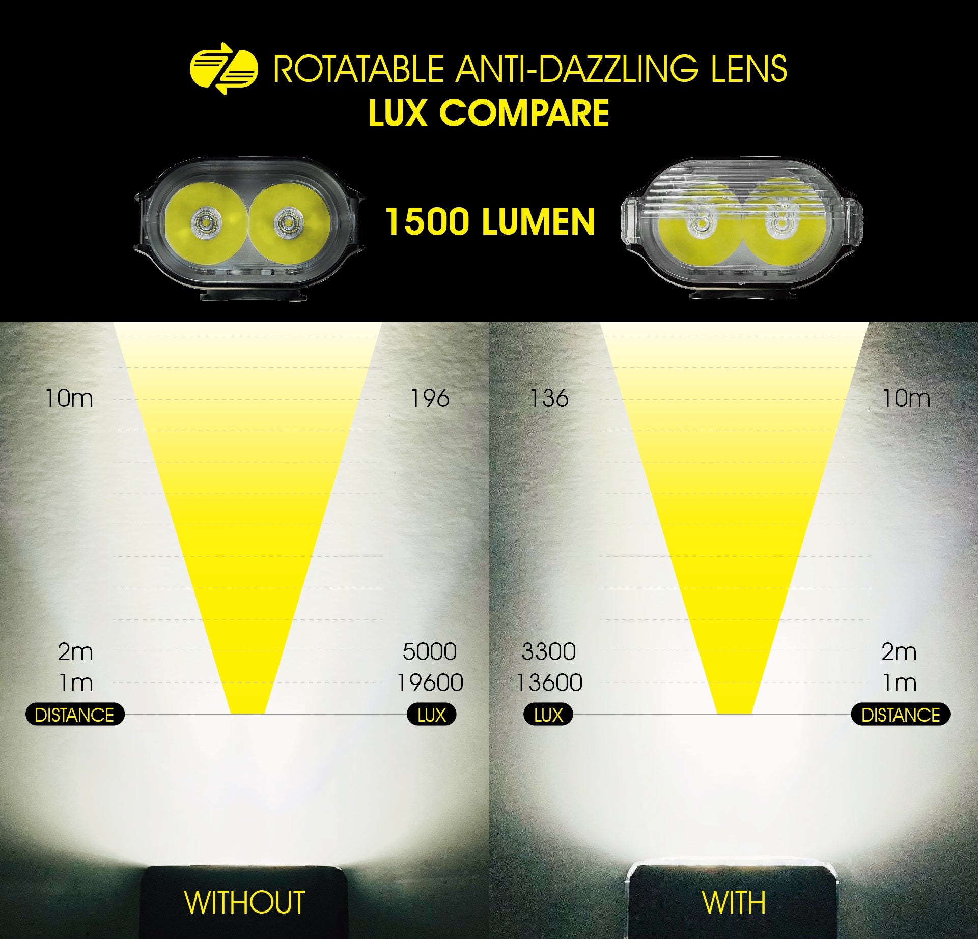 Moon Front Light Rigel Max 1500 Lumens – Lofti.com
