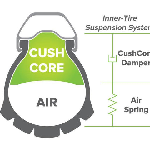 cush-core-tubeless-insert-kit-pro-27-5x2-1-2-6-inch-pair